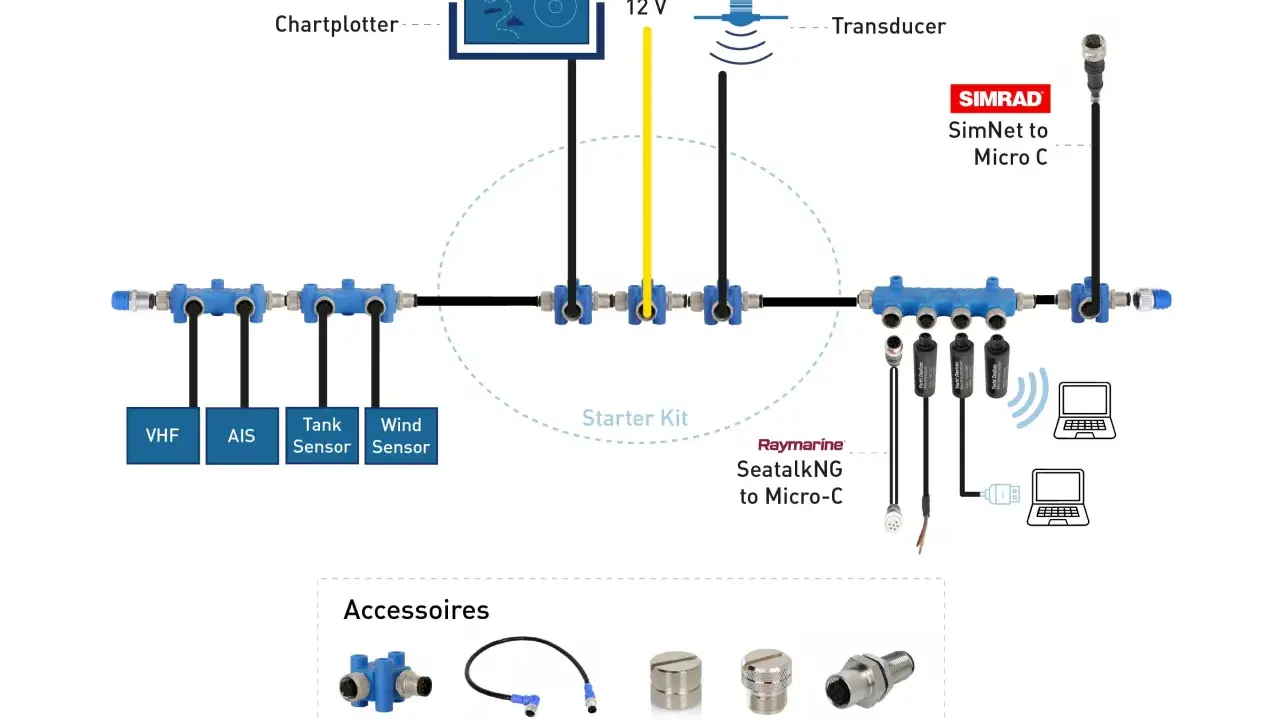 NMEA 2000 - Câbler son réseau de bord pour une navigation fiable