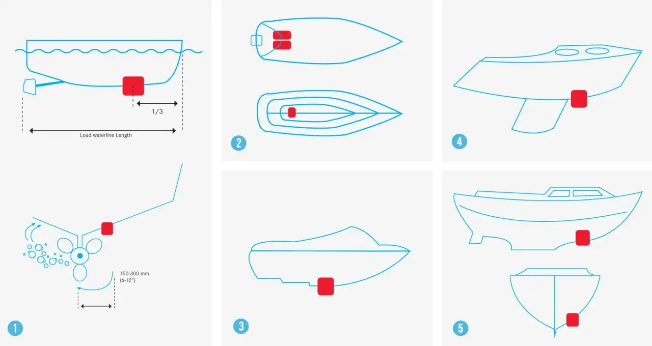Schémas montrant où installer un sondeur sans percer la coque, sur différentes parties de bateaux.