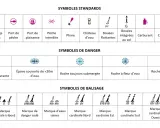 Tableau des symboles marins pour apprendre comment lire une carte marine : mouillages, ports, dangers, balisage.