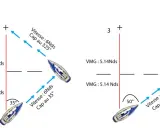 Schéma comparant la vitesse de carene de voiliers à différentes allures. Le VMG diminue à mesure que l'angle au vent augmente.