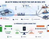Schéma expliquant comment fonctionne un GPS pour un actif mobile : réseau LoRaWAN, NB-IoT, couverture nationale, et impact de la fréquence d'envoi sur l'autonomie.