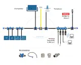 NMEA 2000 - Câbler son réseau de bord pour une navigation fiable