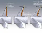 Comparaison de l'inclinaison des pales d'une hélice : zéro degré, 15 degrés, et un rake progressif.