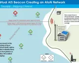 Schéma montrant la position des navires et des balises virtuelles AIS dans un chenal de navigation.