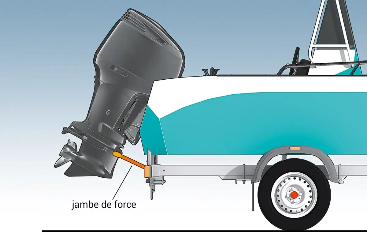 Transport d'un moteur hors bord sur remorque, avec une jambe de force orange soutenant le moteur.