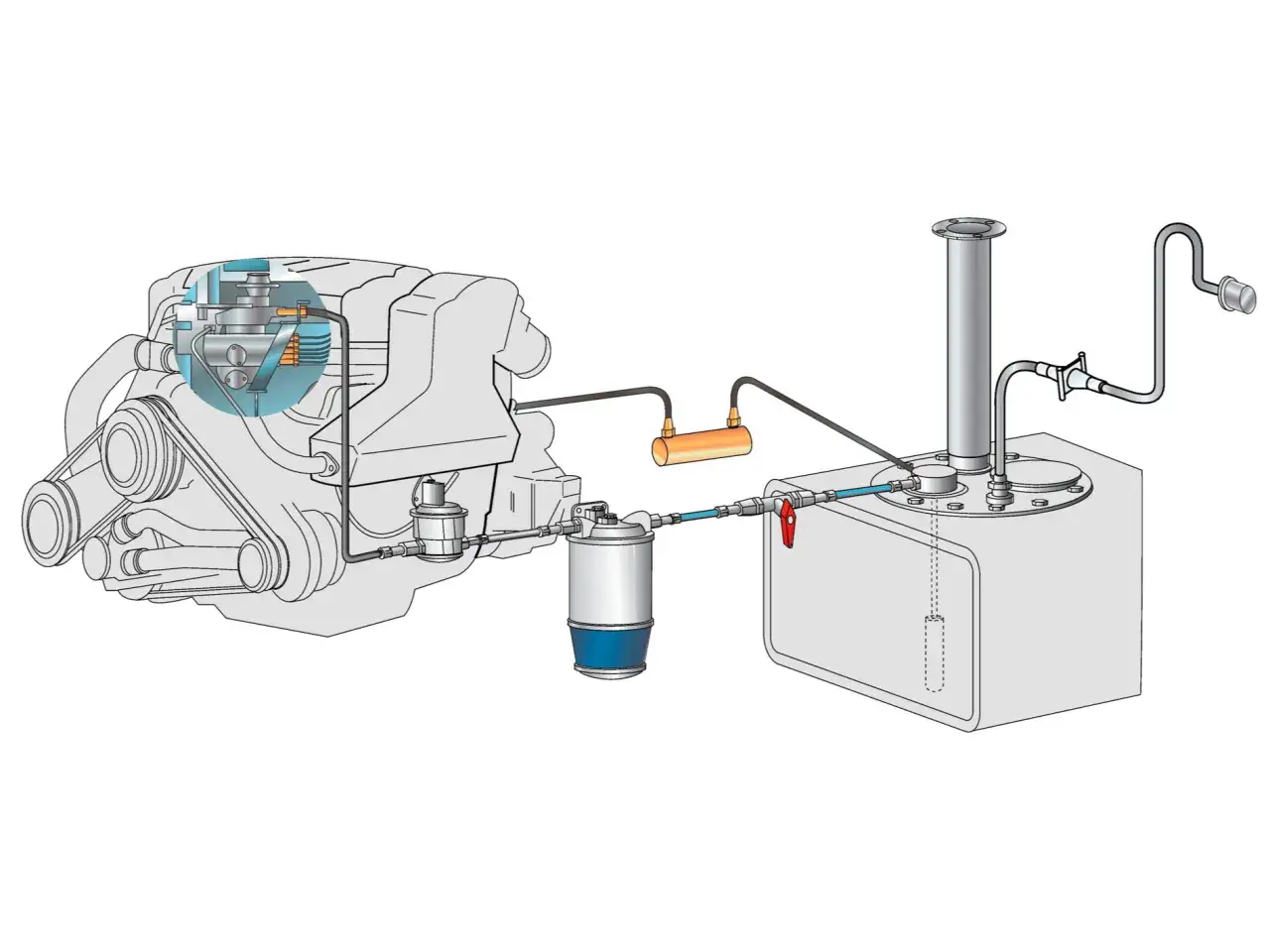 Schéma du circuit de carburant : moteur, filtre à gasoil, réservoir. Le filtre à gasoil est essentiel pour la longévité du moteur.